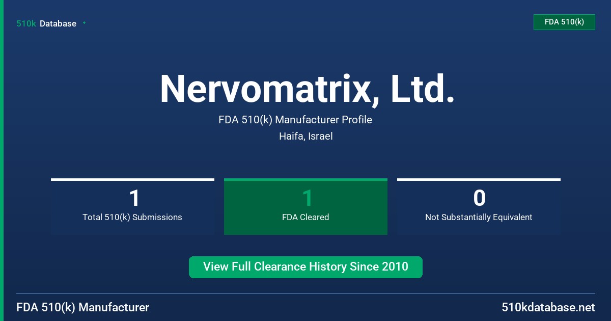 Nervomatrix, Ltd. FDA 510(k) Manufacturer Profile