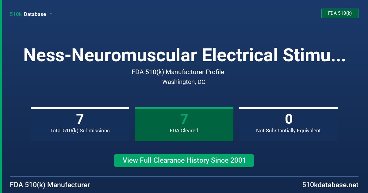 Ness-Neuromuscular Electrical Stimulation Systems FDA 510(k) Manufacturer Profile