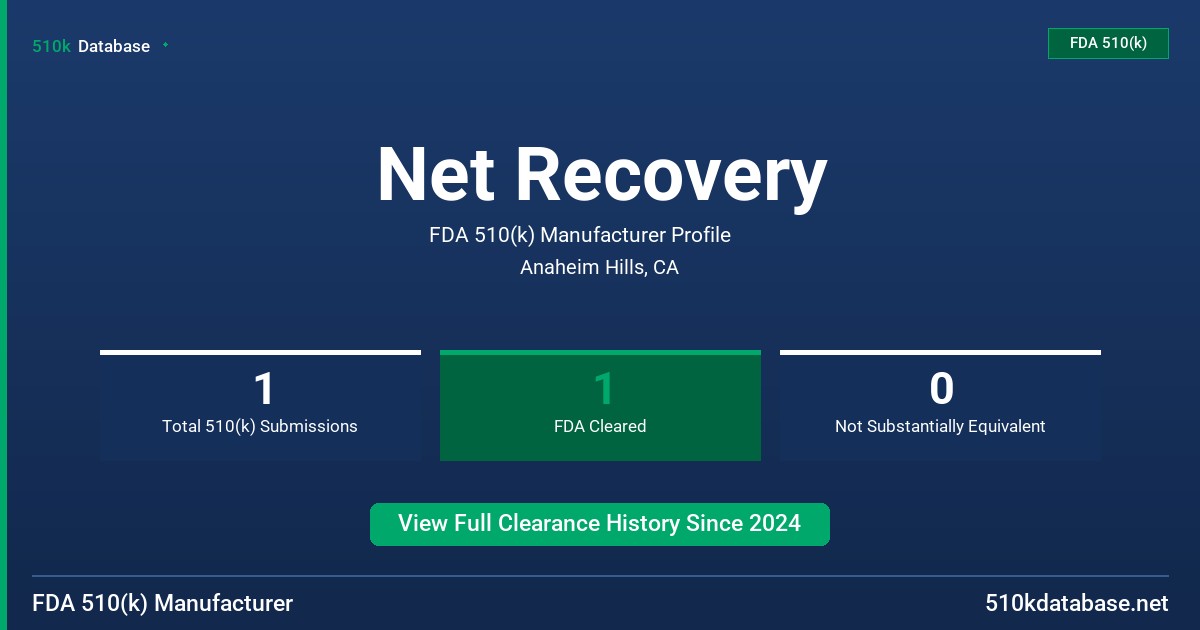 Net Recovery FDA 510(k) Manufacturer Profile