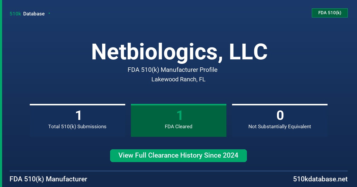 Netbiologics, LLC FDA 510(k) Manufacturer Profile