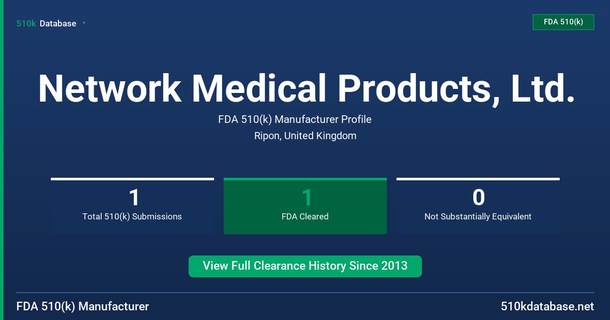 Network Medical Products, Ltd. FDA 510(k) Manufacturer Profile