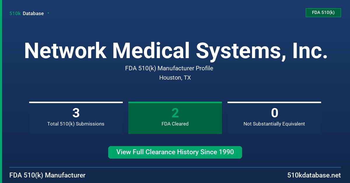 Network Medical Systems, Inc. FDA 510(k) Manufacturer Profile