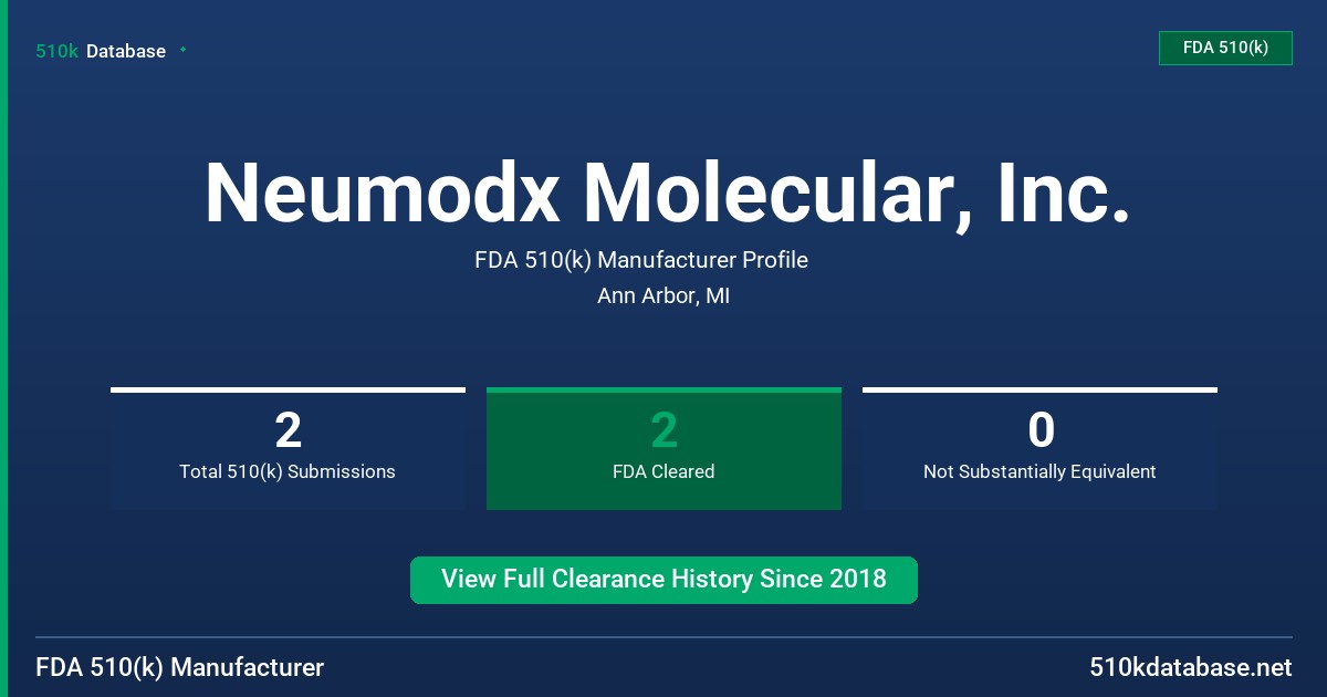 Neumodx Molecular, Inc. FDA 510(k) Manufacturer Profile