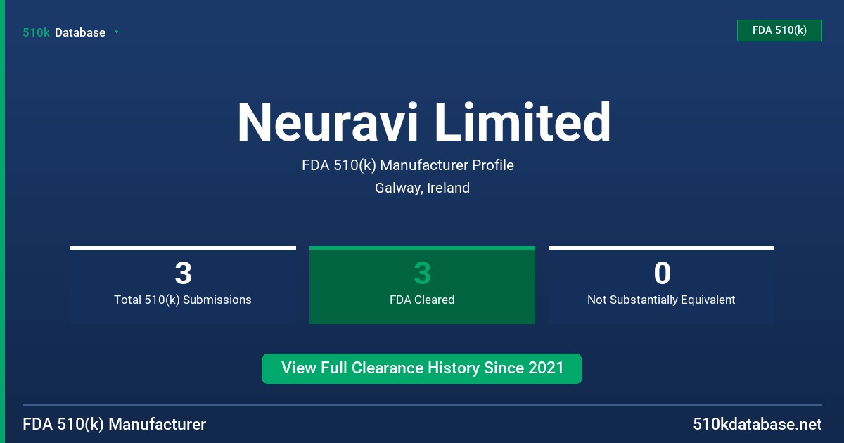 Neuravi Limited FDA 510(k) Manufacturer Profile