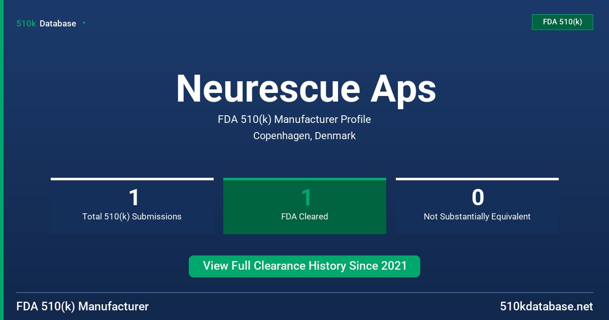 Neurescue Aps FDA 510(k) Manufacturer Profile