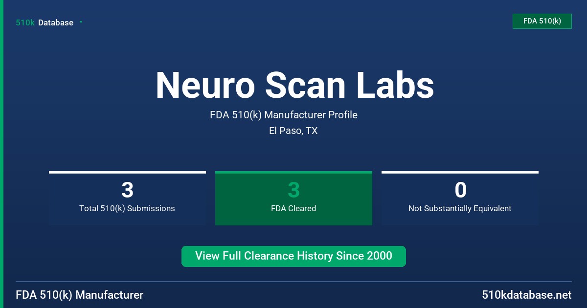 Neuro Scan Labs FDA 510(k) Manufacturer Profile
