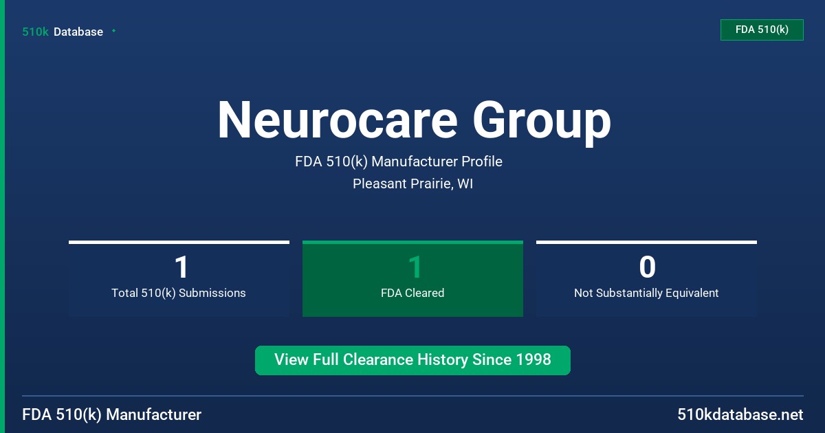 Neurocare Group FDA 510(k) Manufacturer Profile