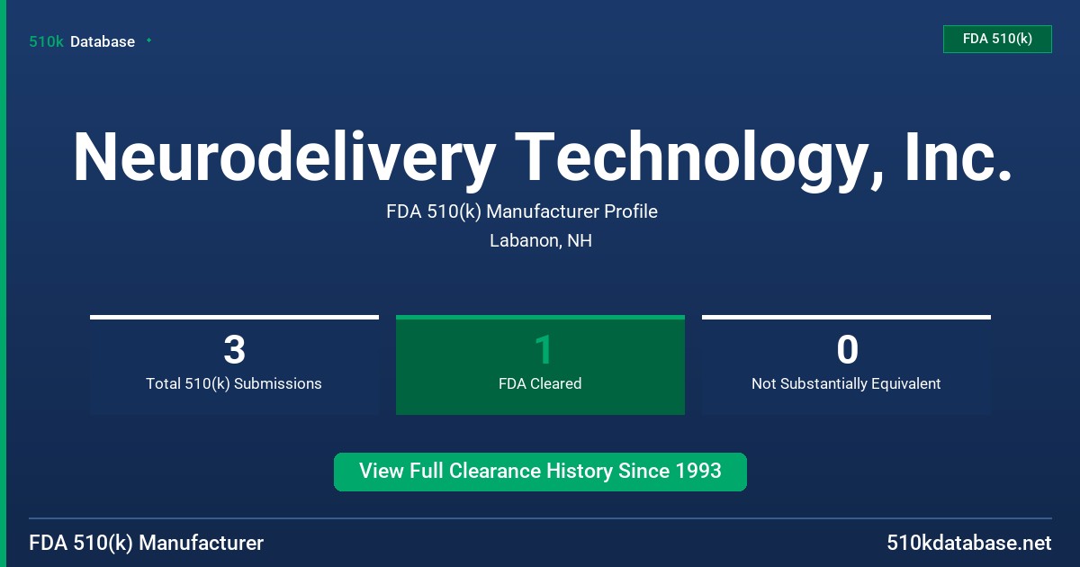 Neurodelivery Technology, Inc. FDA 510(k) Manufacturer Profile