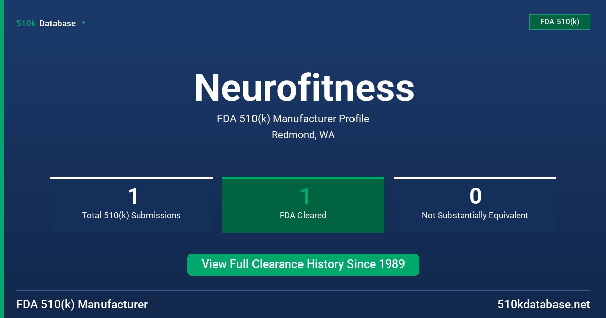 Neurofitness FDA 510(k) Manufacturer Profile