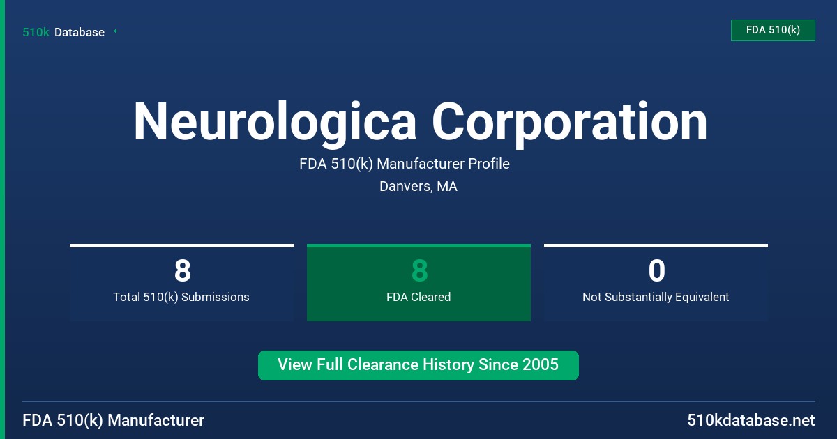 Neurologica Corporation FDA 510(k) Manufacturer Profile