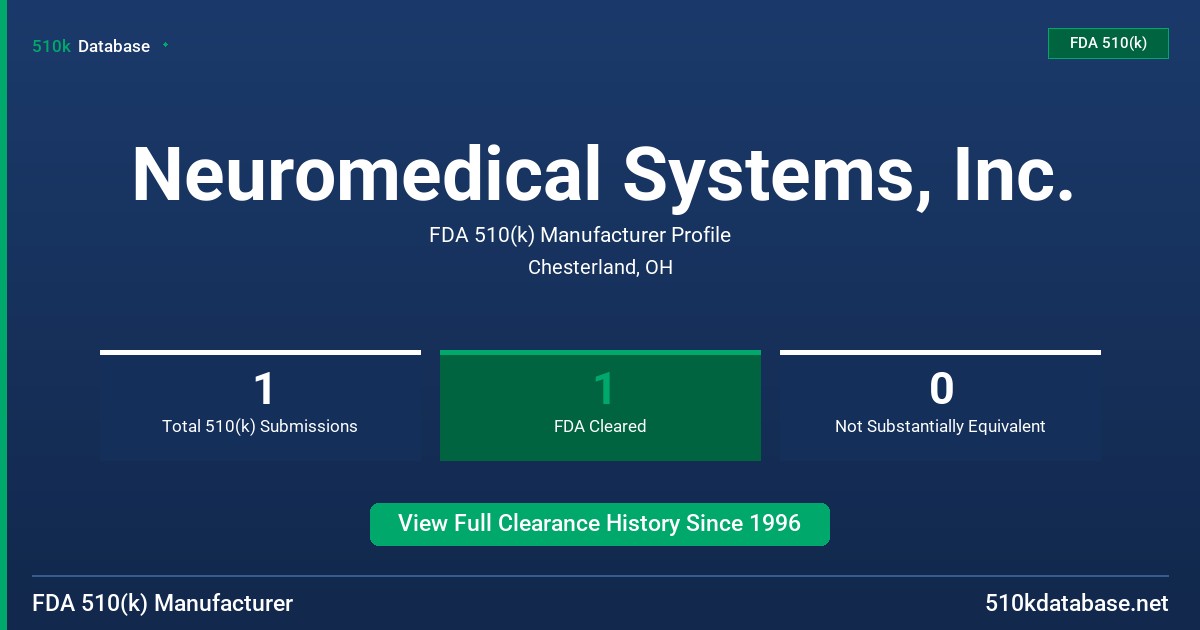 Neuromedical Systems, Inc. FDA 510(k) Manufacturer Profile