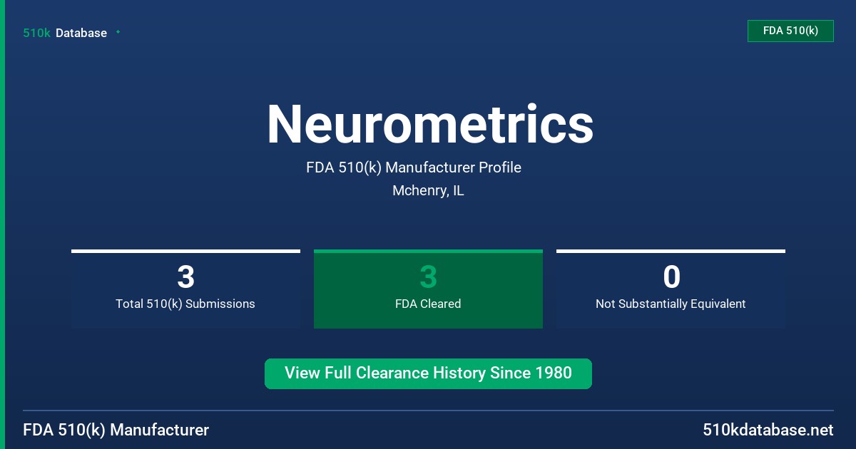 Neurometrics FDA 510(k) Manufacturer Profile