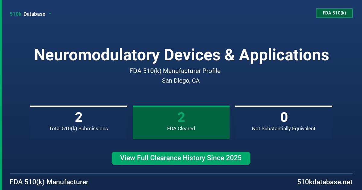 Neuromodulatory Devices & Applications FDA 510(k) Manufacturer Profile