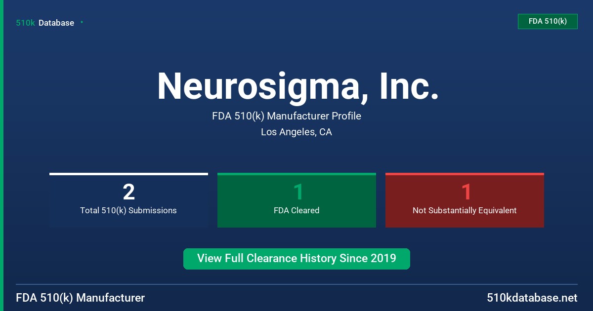 Neurosigma, Inc. FDA 510(k) Manufacturer Profile