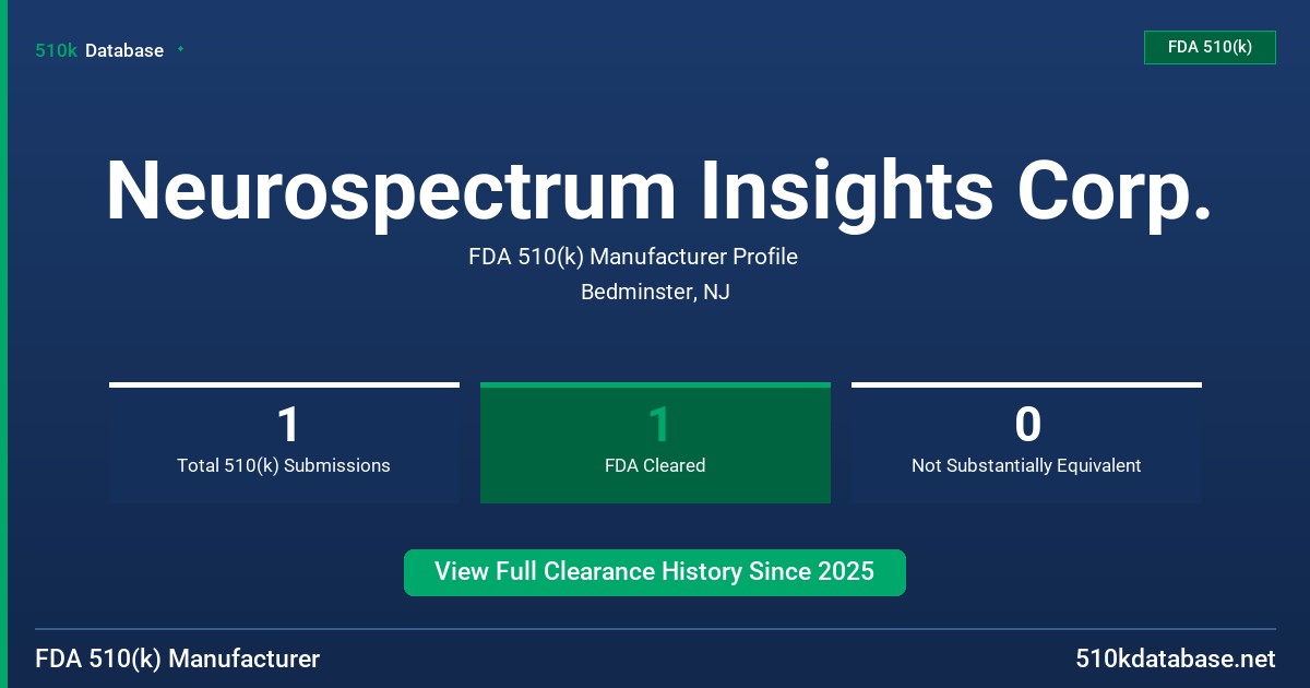 Neurospectrum Insights Corp. FDA 510(k) Manufacturer Profile