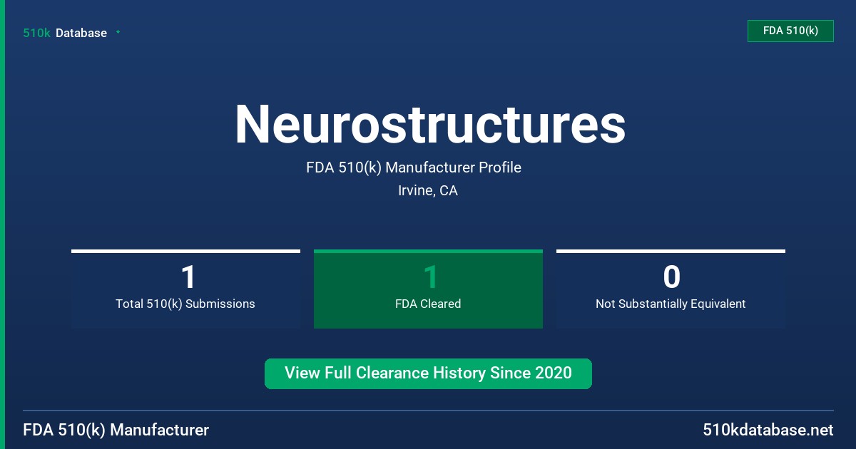 Neurostructures FDA 510(k) Manufacturer Profile