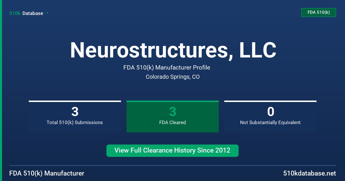 Neurostructures, LLC FDA 510(k) Manufacturer Profile