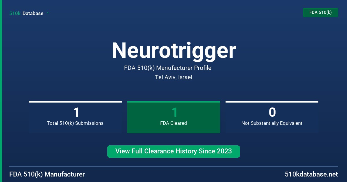 Neurotrigger FDA 510(k) Manufacturer Profile