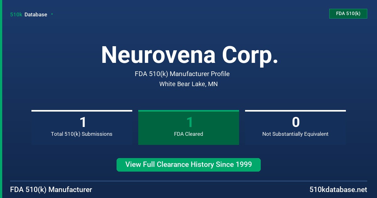 Neurovena Corp. FDA 510(k) Manufacturer Profile