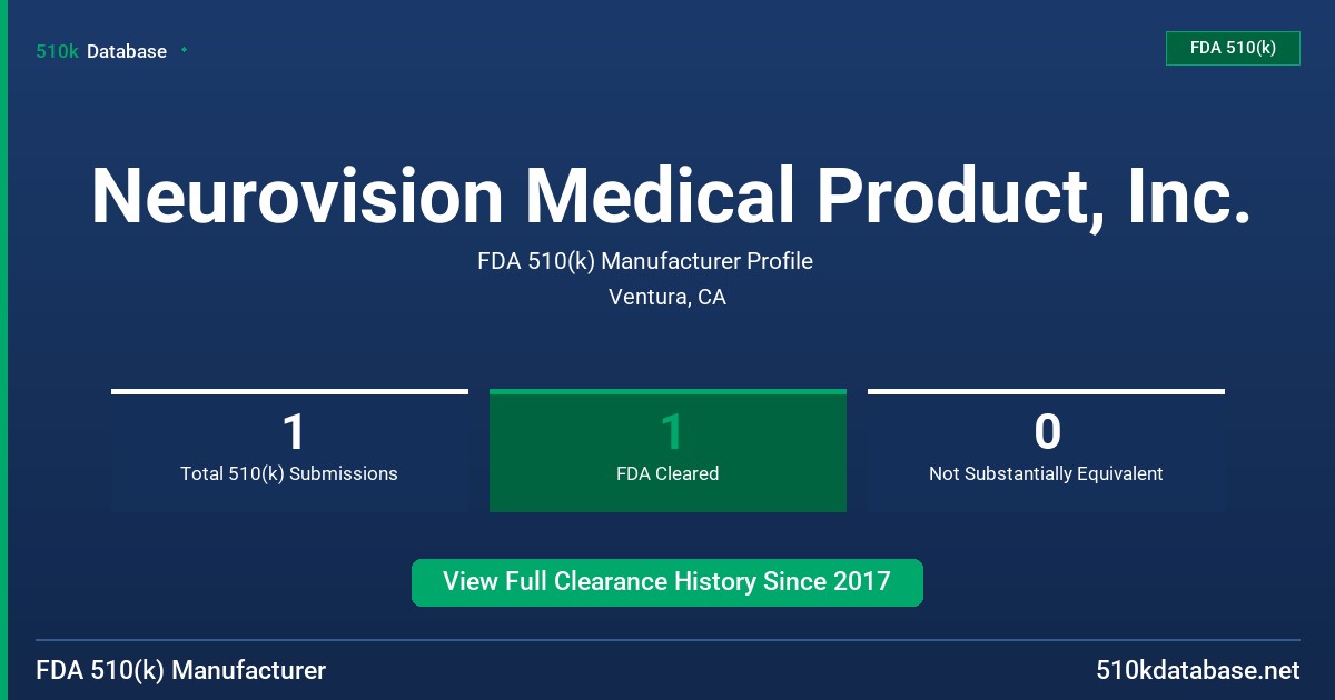 Neurovision Medical Product, Inc. FDA 510(k) Manufacturer Profile