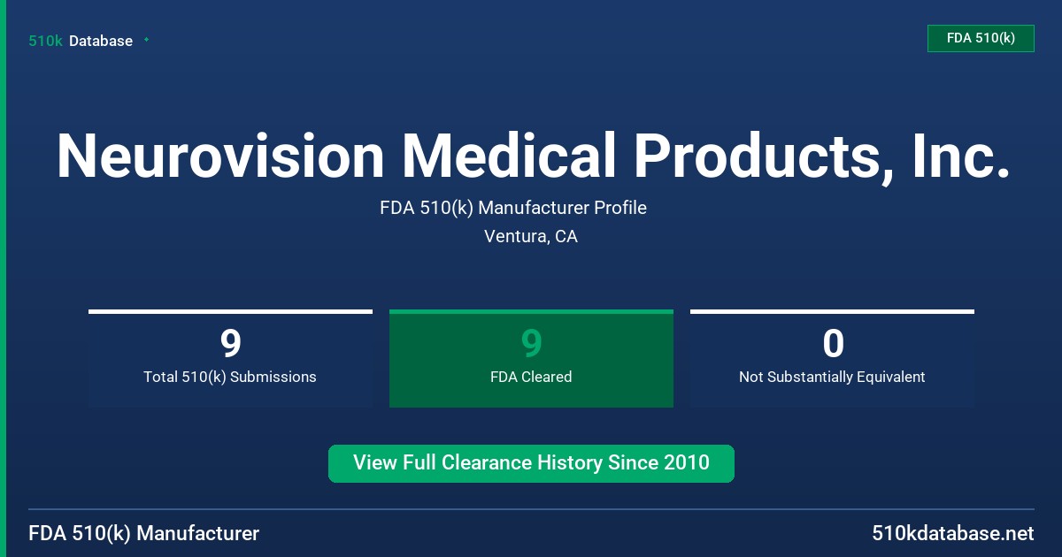 Neurovision Medical Products, Inc. FDA 510(k) Manufacturer Profile