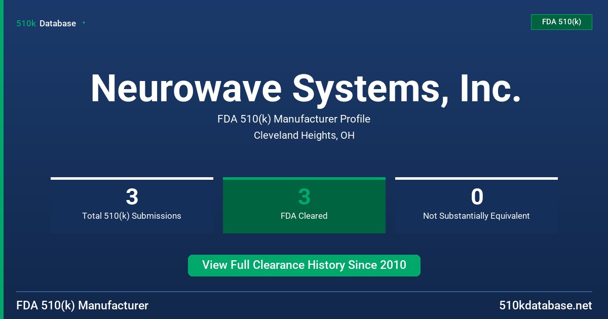 Neurowave Systems, Inc. FDA 510(k) Manufacturer Profile