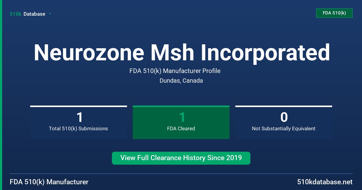 Neurozone Msh Incorporated FDA 510(k) Manufacturer Profile