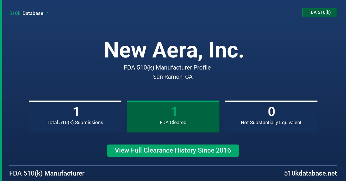 New Aera, Inc. FDA 510(k) Manufacturer Profile