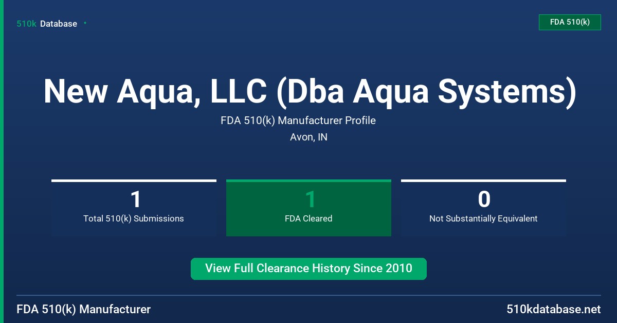 New Aqua, LLC (Dba Aqua Systems) FDA 510(k) Manufacturer Profile
