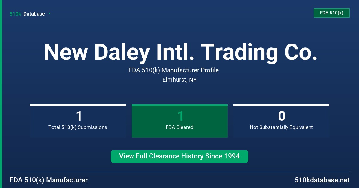 New Daley Intl. Trading Co. FDA 510(k) Manufacturer Profile