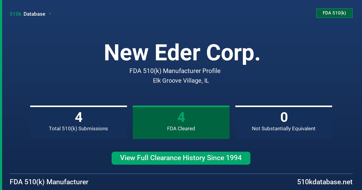 New Eder Corp. FDA 510(k) Manufacturer Profile