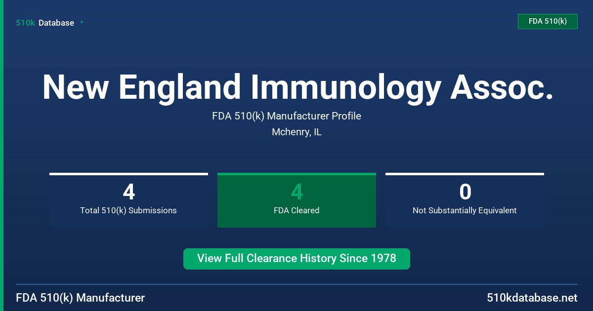 New England Immunology Assoc. FDA 510(k) Manufacturer Profile