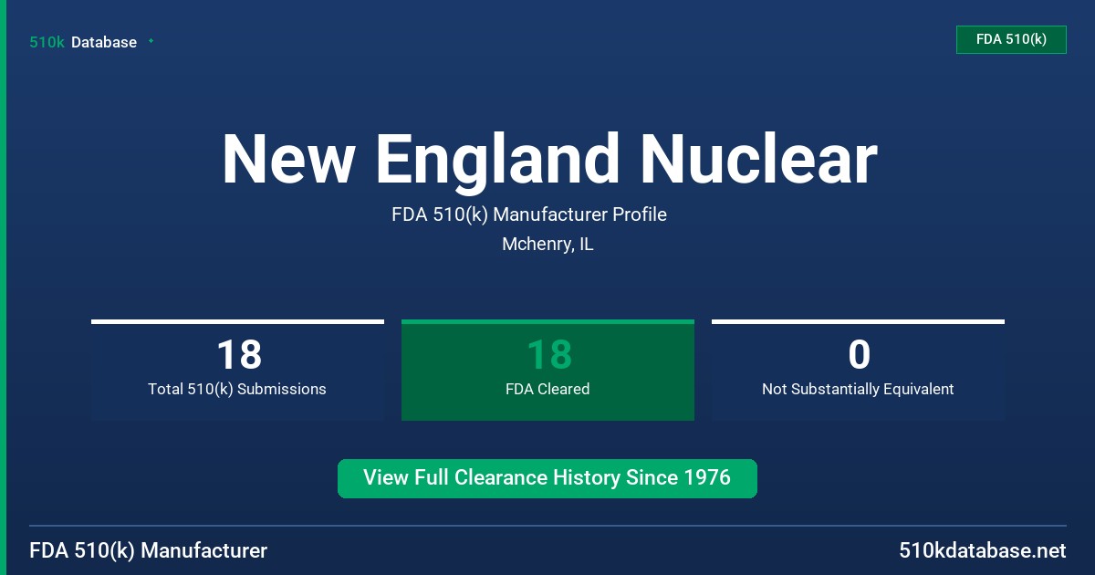 New England Nuclear FDA 510(k) Manufacturer Profile