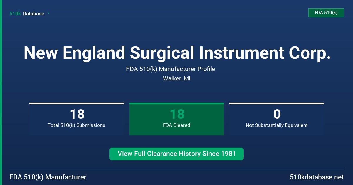 New England Surgical Instrument Corp. FDA 510(k) Manufacturer Profile