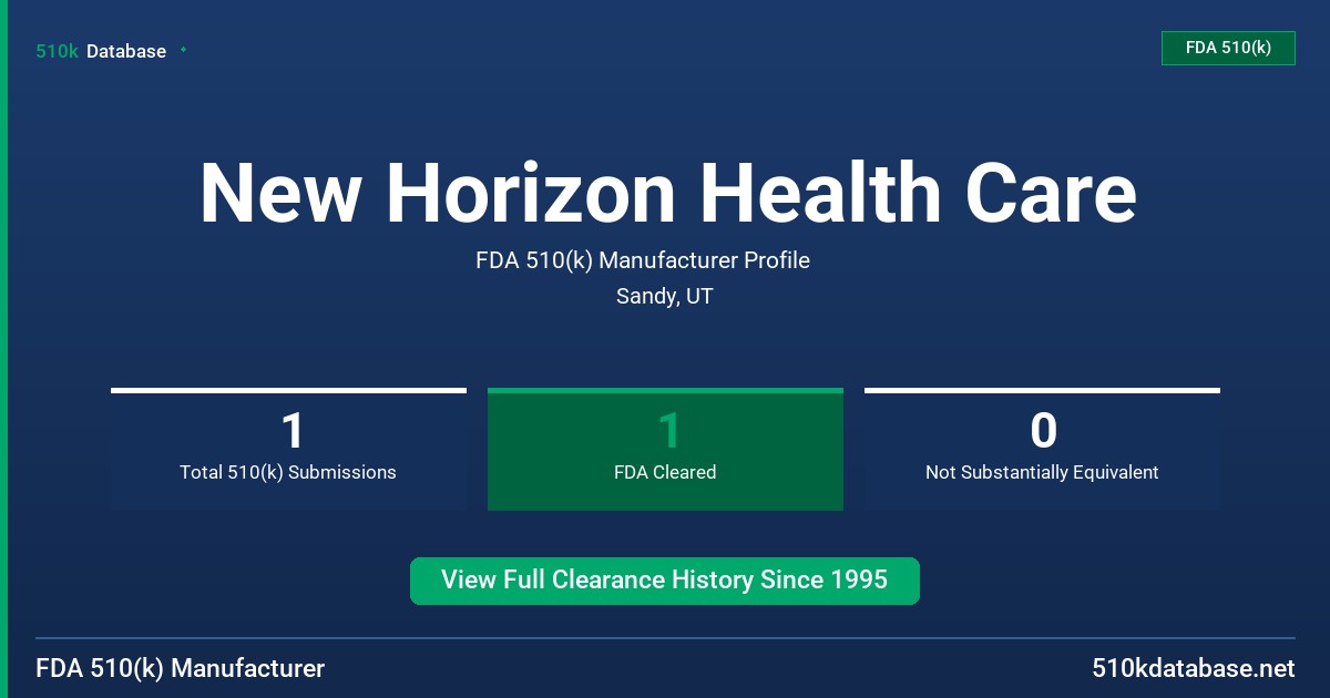 New Horizon Health Care FDA 510(k) Manufacturer Profile