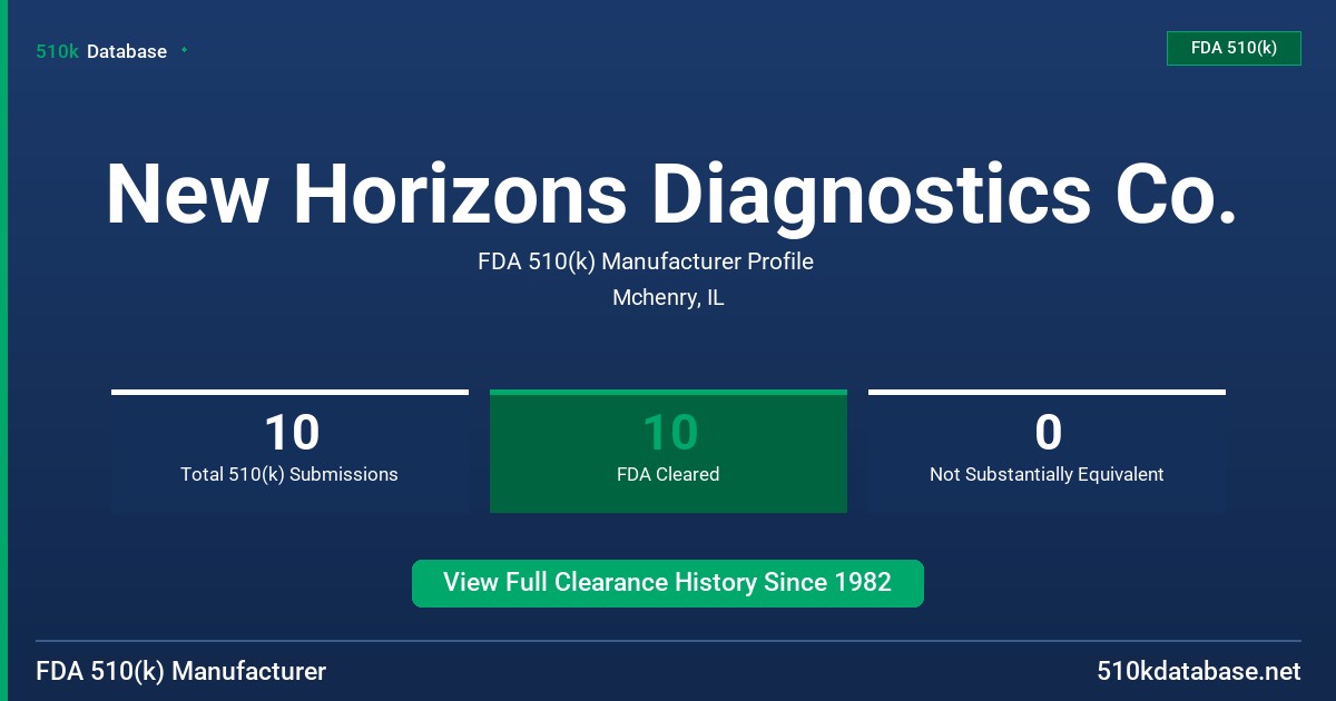 New Horizons Diagnostics Co. FDA 510(k) Manufacturer Profile