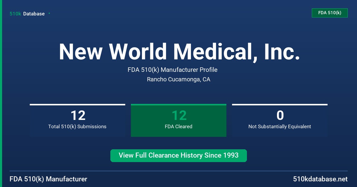 New World Medical, Inc. FDA 510(k) Manufacturer Profile