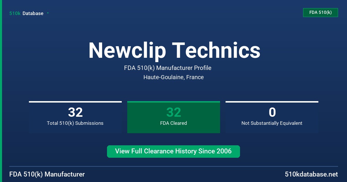 Newclip Technics FDA 510(k) Manufacturer Profile
