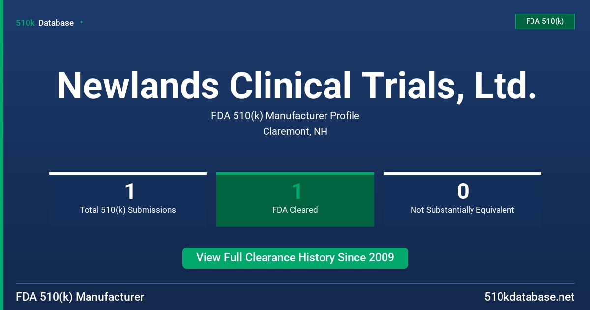 Newlands Clinical Trials, Ltd. FDA 510(k) Manufacturer Profile