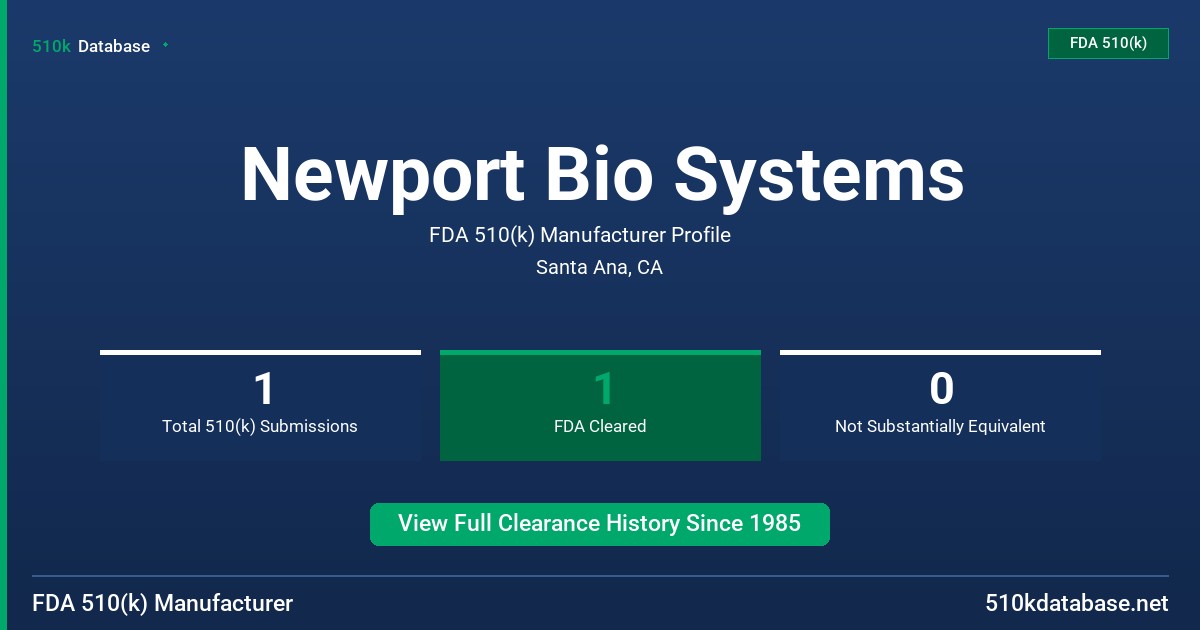 Newport Bio Systems FDA 510(k) Manufacturer Profile