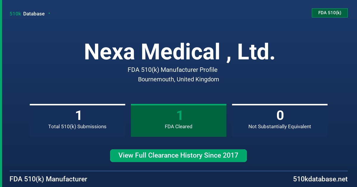 Nexa Medical , Ltd. FDA 510(k) Manufacturer Profile