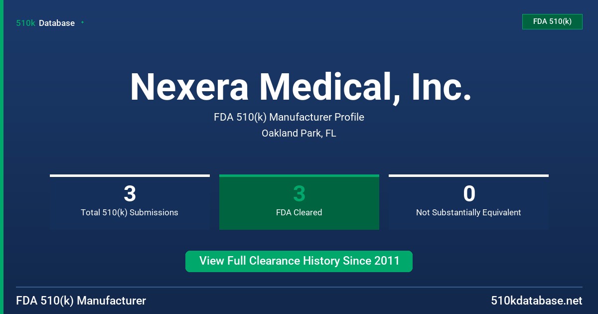 Nexera Medical, Inc. FDA 510(k) Manufacturer Profile