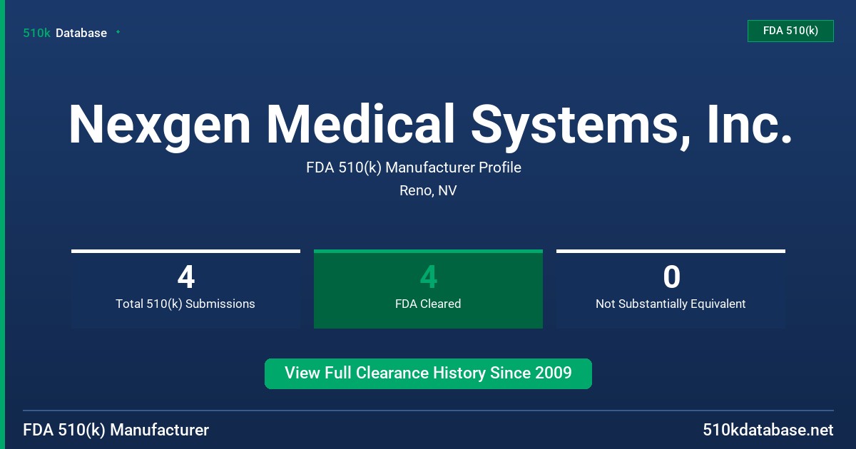 Nexgen Medical Systems, Inc. FDA 510(k) Manufacturer Profile