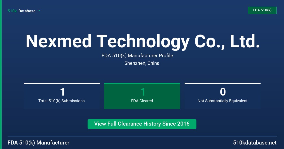 Nexmed Technology Co., Ltd. FDA 510(k) Manufacturer Profile