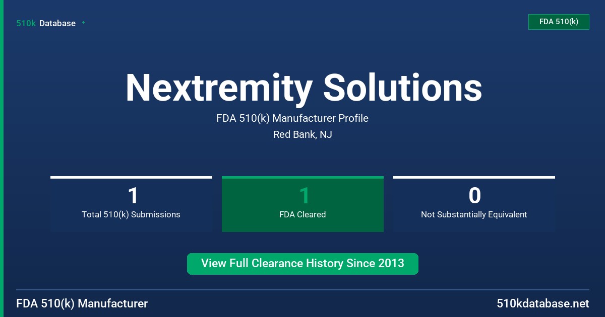 Nextremity Solutions FDA 510(k) Manufacturer Profile
