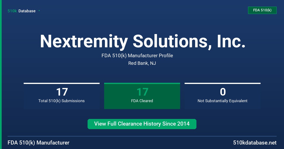 Nextremity Solutions, Inc. FDA 510(k) Manufacturer Profile
