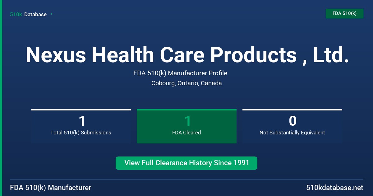 Nexus Health Care Products , Ltd. FDA 510(k) Manufacturer Profile
