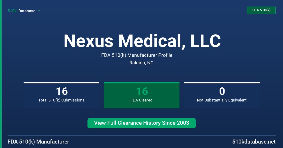 Nexus Medical, LLC FDA 510(k) Manufacturer Profile