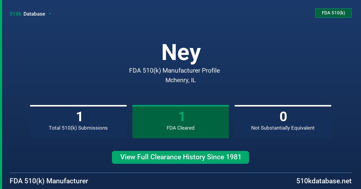 Ney FDA 510(k) Manufacturer Profile