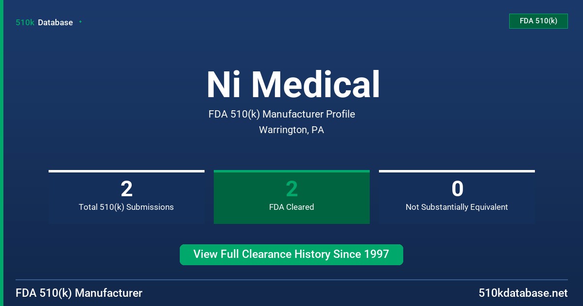 Ni Medical FDA 510(k) Manufacturer Profile